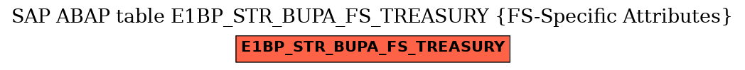 E-R Diagram for table E1BP_STR_BUPA_FS_TREASURY (FS-Specific Attributes)