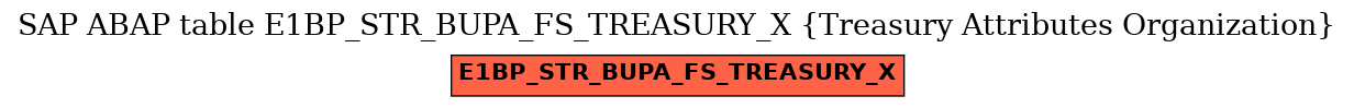 E-R Diagram for table E1BP_STR_BUPA_FS_TREASURY_X (Treasury Attributes Organization)