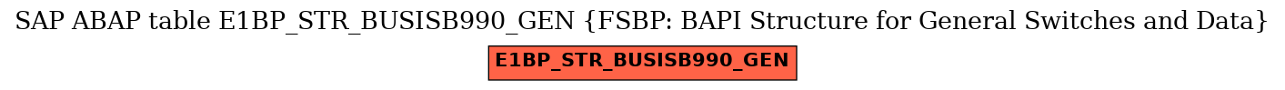 E-R Diagram for table E1BP_STR_BUSISB990_GEN (FSBP: BAPI Structure for General Switches and Data)