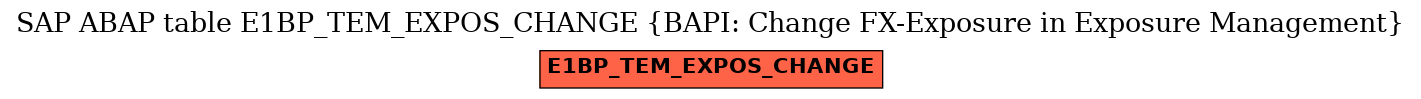 E-R Diagram for table E1BP_TEM_EXPOS_CHANGE (BAPI: Change FX-Exposure in Exposure Management)