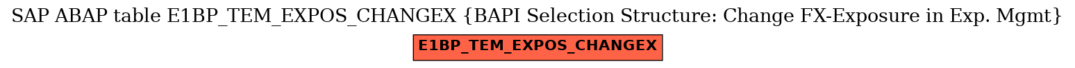E-R Diagram for table E1BP_TEM_EXPOS_CHANGEX (BAPI Selection Structure: Change FX-Exposure in Exp. Mgmt)