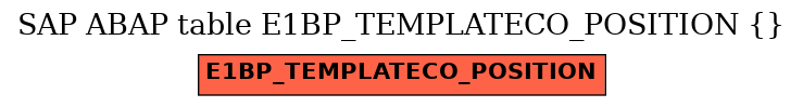 E-R Diagram for table E1BP_TEMPLATECO_POSITION ( )
