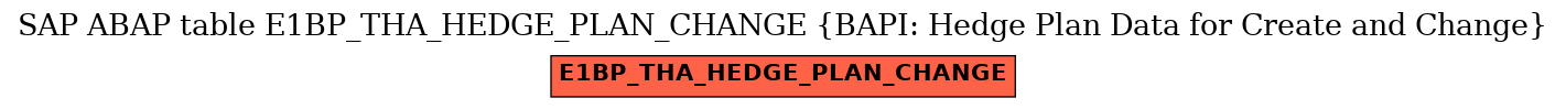E-R Diagram for table E1BP_THA_HEDGE_PLAN_CHANGE (BAPI: Hedge Plan Data for Create and Change)