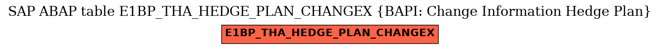 E-R Diagram for table E1BP_THA_HEDGE_PLAN_CHANGEX (BAPI: Change Information Hedge Plan)