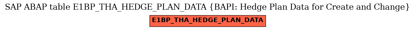 E-R Diagram for table E1BP_THA_HEDGE_PLAN_DATA (BAPI: Hedge Plan Data for Create and Change)