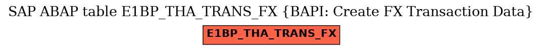 E-R Diagram for table E1BP_THA_TRANS_FX (BAPI: Create FX Transaction Data)