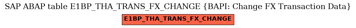 E-R Diagram for table E1BP_THA_TRANS_FX_CHANGE (BAPI: Change FX Transaction Data)
