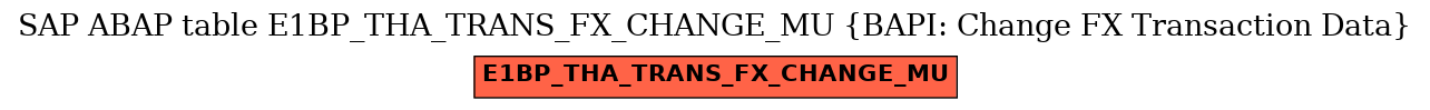 E-R Diagram for table E1BP_THA_TRANS_FX_CHANGE_MU (BAPI: Change FX Transaction Data)