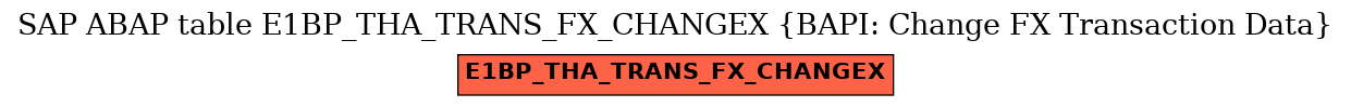 E-R Diagram for table E1BP_THA_TRANS_FX_CHANGEX (BAPI: Change FX Transaction Data)