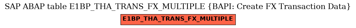 E-R Diagram for table E1BP_THA_TRANS_FX_MULTIPLE (BAPI: Create FX Transaction Data)