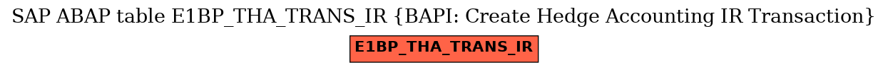 E-R Diagram for table E1BP_THA_TRANS_IR (BAPI: Create Hedge Accounting IR Transaction)