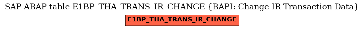 E-R Diagram for table E1BP_THA_TRANS_IR_CHANGE (BAPI: Change IR Transaction Data)