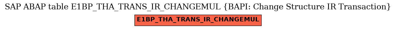 E-R Diagram for table E1BP_THA_TRANS_IR_CHANGEMUL (BAPI: Change Structure IR Transaction)