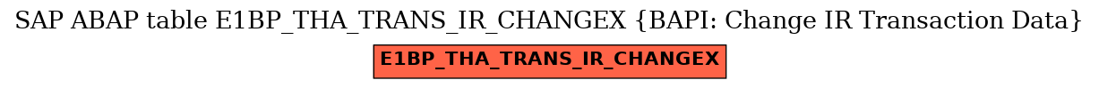 E-R Diagram for table E1BP_THA_TRANS_IR_CHANGEX (BAPI: Change IR Transaction Data)