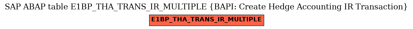 E-R Diagram for table E1BP_THA_TRANS_IR_MULTIPLE (BAPI: Create Hedge Accounting IR Transaction)