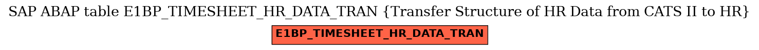 E-R Diagram for table E1BP_TIMESHEET_HR_DATA_TRAN (Transfer Structure of HR Data from CATS II to HR)