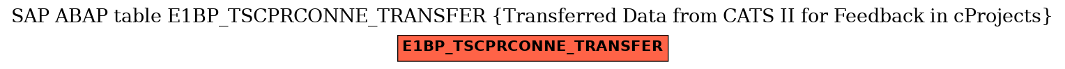 E-R Diagram for table E1BP_TSCPRCONNE_TRANSFER (Transferred Data from CATS II for Feedback in cProjects)