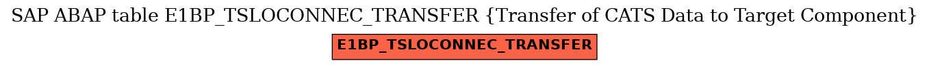 E-R Diagram for table E1BP_TSLOCONNEC_TRANSFER (Transfer of CATS Data to Target Component)