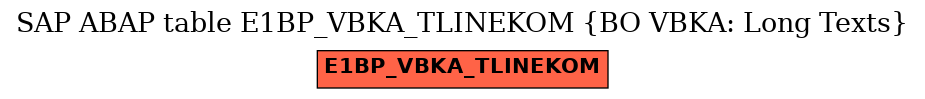 E-R Diagram for table E1BP_VBKA_TLINEKOM (BO VBKA: Long Texts)