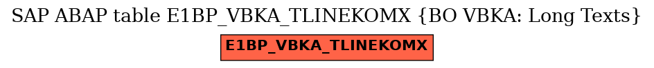 E-R Diagram for table E1BP_VBKA_TLINEKOMX (BO VBKA: Long Texts)
