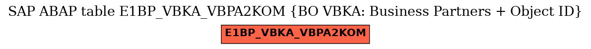 E-R Diagram for table E1BP_VBKA_VBPA2KOM (BO VBKA: Business Partners + Object ID)