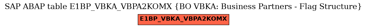 E-R Diagram for table E1BP_VBKA_VBPA2KOMX (BO VBKA: Business Partners - Flag Structure)