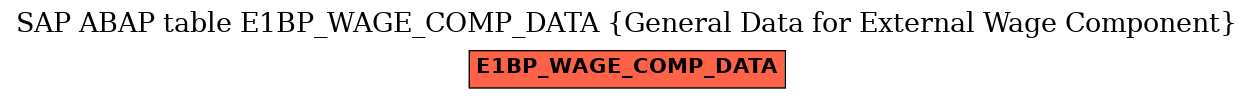 E-R Diagram for table E1BP_WAGE_COMP_DATA (General Data for External Wage Component)