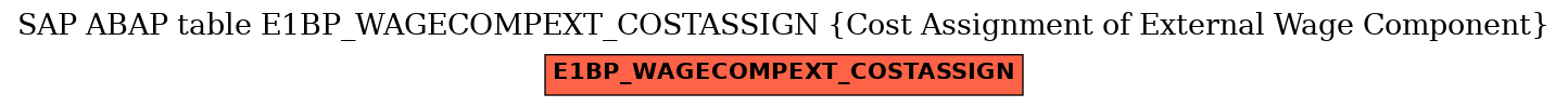 E-R Diagram for table E1BP_WAGECOMPEXT_COSTASSIGN (Cost Assignment of External Wage Component)