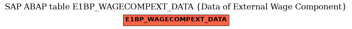 E-R Diagram for table E1BP_WAGECOMPEXT_DATA (Data of External Wage Component)