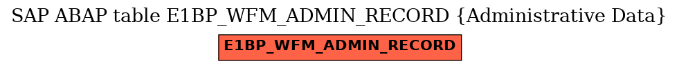 E-R Diagram for table E1BP_WFM_ADMIN_RECORD (Administrative Data)