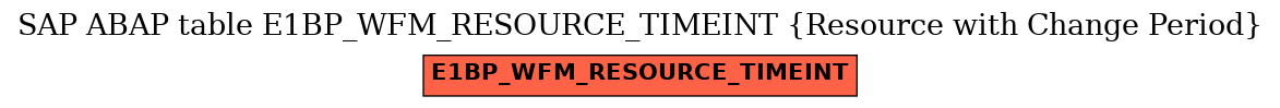 E-R Diagram for table E1BP_WFM_RESOURCE_TIMEINT (Resource with Change Period)