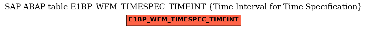 E-R Diagram for table E1BP_WFM_TIMESPEC_TIMEINT (Time Interval for Time Specification)