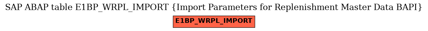 E-R Diagram for table E1BP_WRPL_IMPORT (Import Parameters for Replenishment Master Data BAPI)