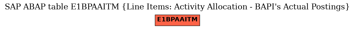 E-R Diagram for table E1BPAAITM (Line Items: Activity Allocation - BAPI's Actual Postings)
