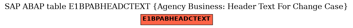 E-R Diagram for table E1BPABHEADCTEXT (Agency Business: Header Text For Change Case)