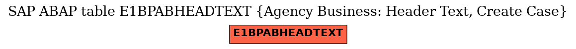 E-R Diagram for table E1BPABHEADTEXT (Agency Business: Header Text, Create Case)