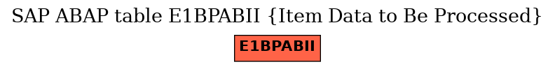 E-R Diagram for table E1BPABII (Item Data to Be Processed)