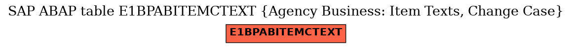 E-R Diagram for table E1BPABITEMCTEXT (Agency Business: Item Texts, Change Case)