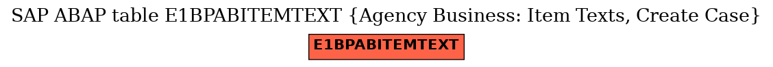 E-R Diagram for table E1BPABITEMTEXT (Agency Business: Item Texts, Create Case)