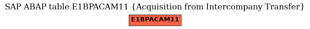 E-R Diagram for table E1BPACAM11 (Acquisition from Intercompany Transfer)