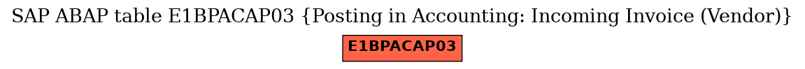 E-R Diagram for table E1BPACAP03 (Posting in Accounting: Incoming Invoice (Vendor))