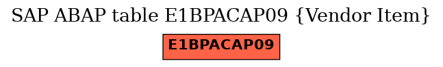 E-R Diagram for table E1BPACAP09 (Vendor Item)