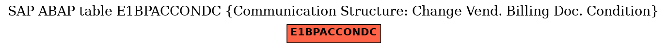 E-R Diagram for table E1BPACCONDC (Communication Structure: Change Vend. Billing Doc. Condition)