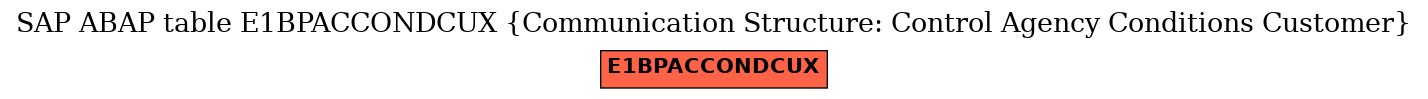 E-R Diagram for table E1BPACCONDCUX (Communication Structure: Control Agency Conditions Customer)