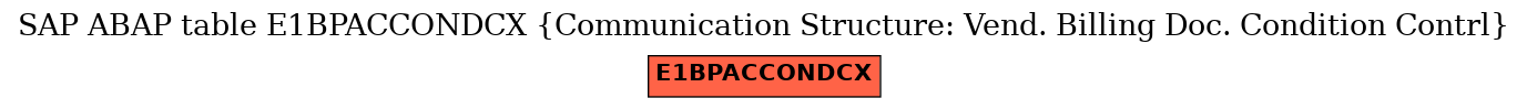 E-R Diagram for table E1BPACCONDCX (Communication Structure: Vend. Billing Doc. Condition Contrl)