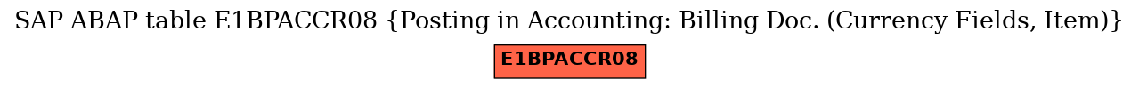 E-R Diagram for table E1BPACCR08 (Posting in Accounting: Billing Doc. (Currency Fields, Item))
