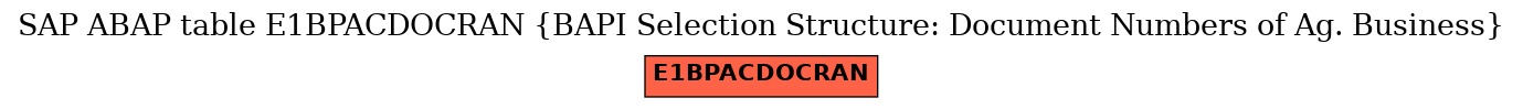 E-R Diagram for table E1BPACDOCRAN (BAPI Selection Structure: Document Numbers of Ag. Business)
