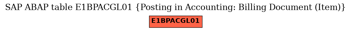 E-R Diagram for table E1BPACGL01 (Posting in Accounting: Billing Document (Item))