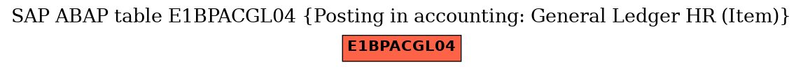 E-R Diagram for table E1BPACGL04 (Posting in accounting: General Ledger HR (Item))