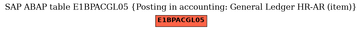 E-R Diagram for table E1BPACGL05 (Posting in accounting: General Ledger HR-AR (item))